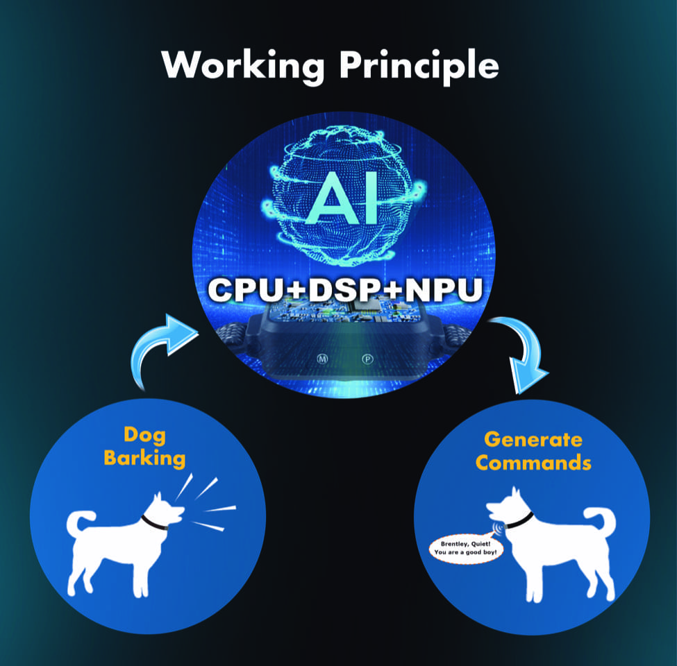 कुत्ते के लिए AI प्रशिक्षण कॉलर, कुत्ते, स्मार्ट इलेक्ट्रिक कॉलर